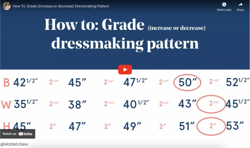 What Is Underlining in Sewing | Underlining | SewShare